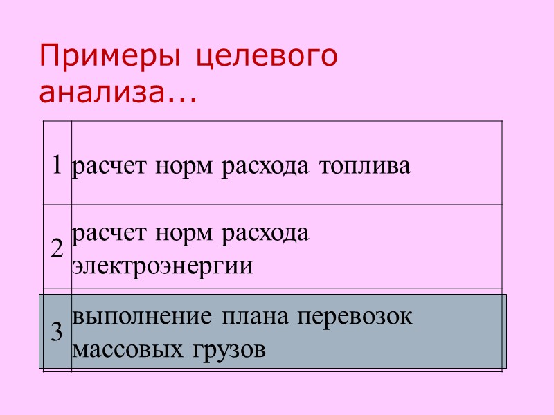Примеры целевого анализа...